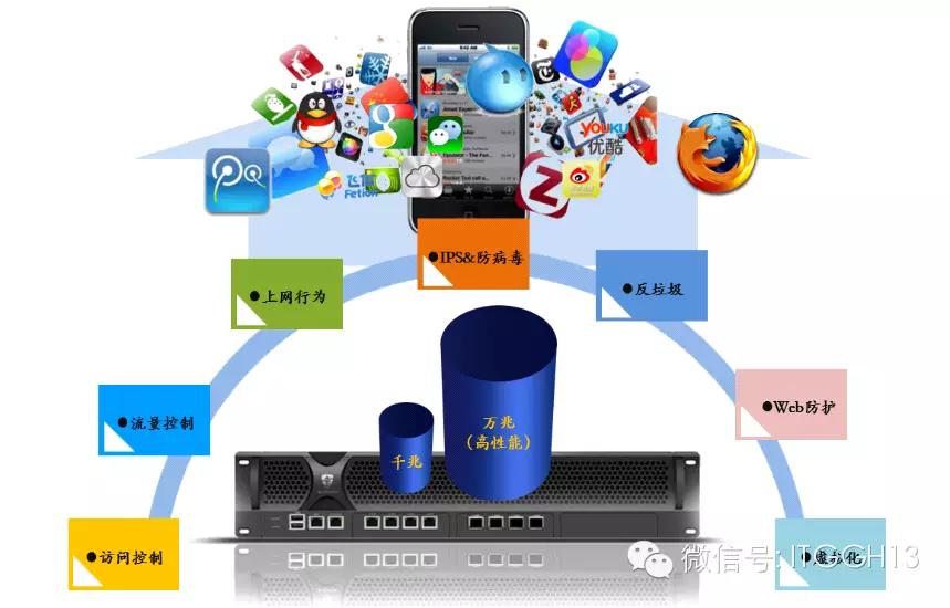 會員風采 藍盾信息安全技術股份 CTO / 副總裁
