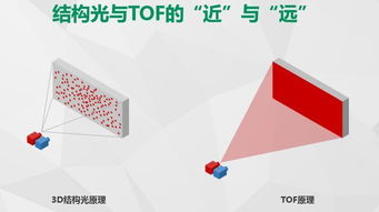 oppo將在下一款產(chǎn)品中正式加入tof技術(shù),技術(shù)方面的又一重要突破