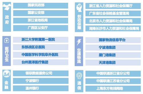 2023 it市場權威榜單 美創(chuàng)數(shù)據(jù)庫防火墻斬獲 新一代信息技術創(chuàng)新產品