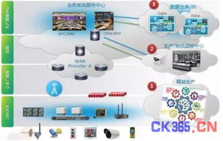 工業(yè)互聯(lián)網(wǎng)的智能制造轉(zhuǎn)型助力企業(yè)蛻變