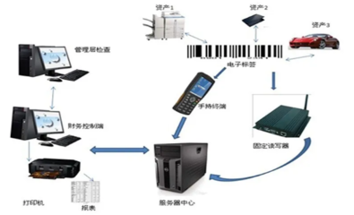 用好RFID是服裝行業(yè)信息化建設的關鍵