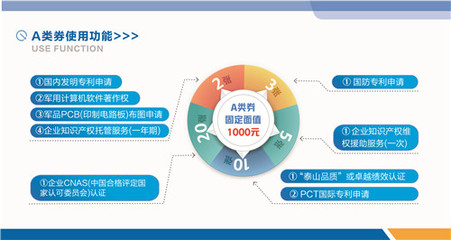 《知識產權服務券實施管理辦法》助力青島西海岸新區創新發展