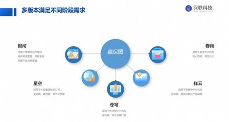 保聯科技完成2000萬元Pre-A輪融資，同創偉業與長興辰科共同投資