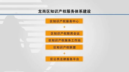 龍崗區(qū)知識(shí)產(chǎn)權(quán)發(fā)展?fàn)顩r白皮書(shū)發(fā)布 服務(wù)升級(jí)賦能創(chuàng)新生態(tài)