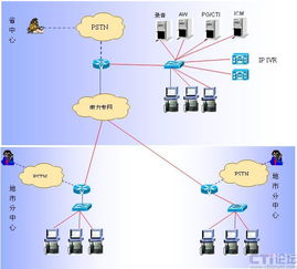 中德福林助力電網(wǎng)公司95598客服系統(tǒng) CTI論壇與知識(shí)產(chǎn)權(quán)服務(wù)的融合創(chuàng)新