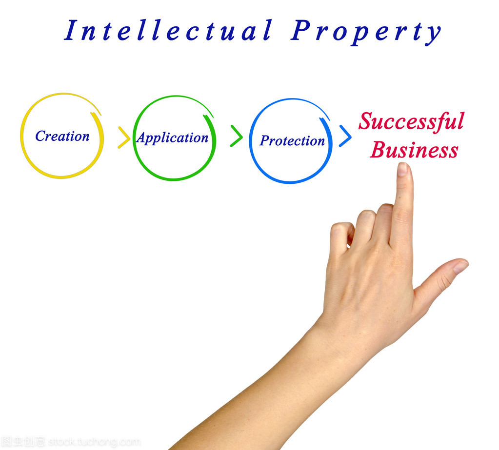 知識(shí)產(chǎn)權(quán)中的版權(quán)代理 概念、運(yùn)作與價(jià)值